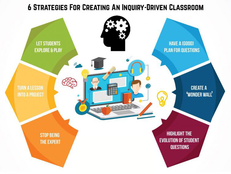 towards critical educational inquiry